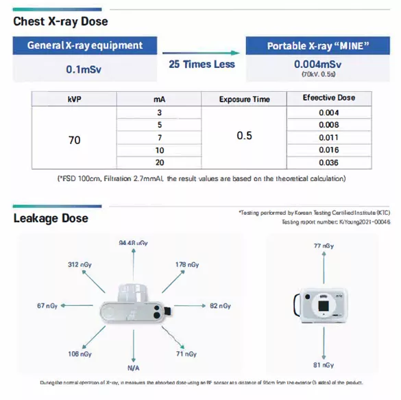 MINE ALNU (Nooka): Φορητό Σύστημα Ακτινογραφίας με AI & FDA