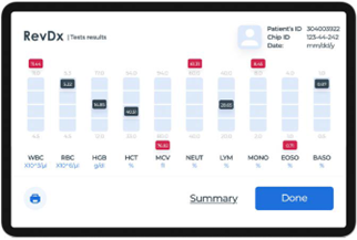Efa-Technologies RevDx – Complete Blood Count (CBC)